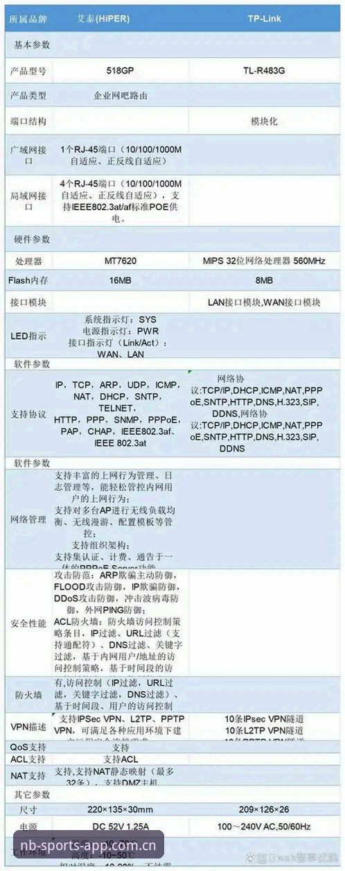 牛宝体育平台NBSPORT官方网对比使用教程：从下载到投注的全流程指南